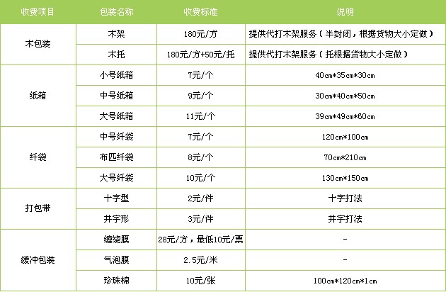 廣州到貴州專(zhuān)線|廣州到貴州貨運(yùn)專(zhuān)線